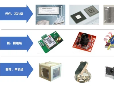 GRGTEST COTS घटक नवीनीकृत/नकली निरीक्षण सेवा